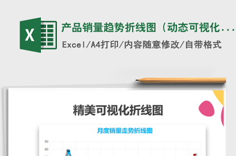 2021年产品销量趋势折线图（动态可视化）