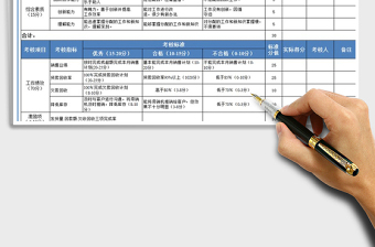 2021年公司销售部月绩效考核评估表免费下载