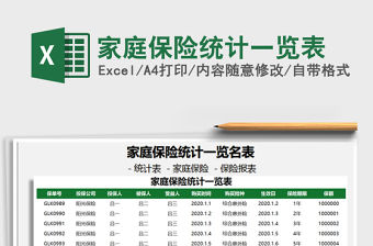 2021年家庭保險統計一覽表