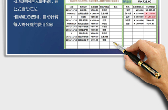 2021年费用支出报销登记表（自动汇总）免费下载