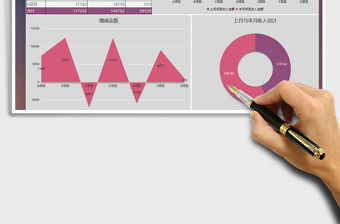 2021年月度項目收入數據分析圖表