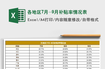 2021年各地區(qū)7月-9月補貼率情況表
