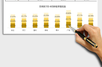 2021年各地區(qū)7月-9月補(bǔ)貼率情況表
