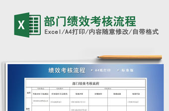 2021年部門績效考核流程