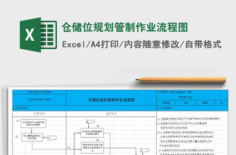 2022年倉(cāng)儲(chǔ)位規(guī)劃管制作業(yè)流程圖