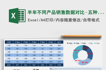 2021年半年不同產(chǎn)品銷售數(shù)據(jù)對比-五種產(chǎn)品