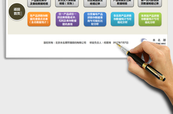 2021年進銷存費用月度盤點分析系統(tǒng)（加權平均法）