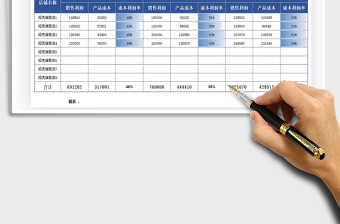 2021年電商銷售利潤(rùn)統(tǒng)計(jì)分析表自動(dòng)計(jì)算