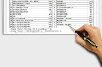 2021年孩子成長積分管理制度
