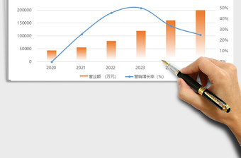 2021年企业年度经营计划目标制定表