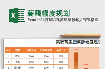 2021年薪酬幅度規劃