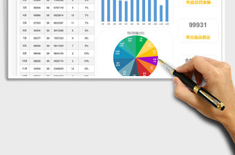 2021年商品銷售統計表-可視化圖表