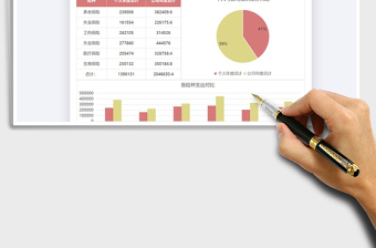 2021年社保年度支出财务分析表