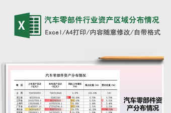 2021年汽車零部件行業(yè)資產(chǎn)區(qū)域分布情況