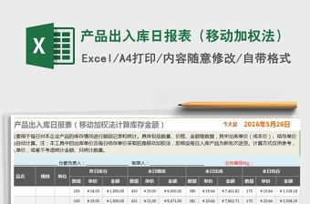 2021年產(chǎn)品出入庫日?qǐng)?bào)表（移動(dòng)加權(quán)法）