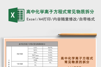 2021年高中化學(xué)離子方程式常見物質(zhì)拆分