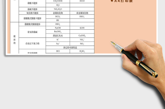 2021年高中化學(xué)離子方程式常見物質(zhì)拆分