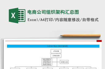 2021年電商公司組織架構(gòu)匯總圖