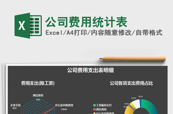 2021年公司費用統計表