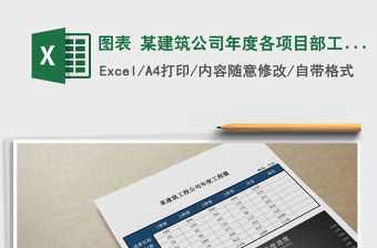 2021年圖表 某建筑公司年度各項目部工程量分析情況