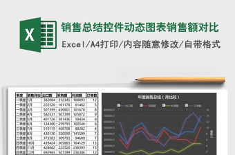 2021年銷售總結(jié)控件動(dòng)態(tài)圖表銷售額對(duì)比