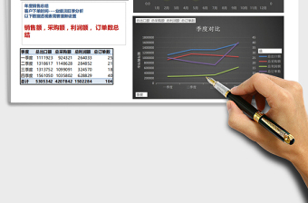 2021年销售总结控件动态图表销售额对比