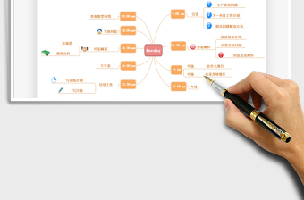 2021年日常工作安排思维导图