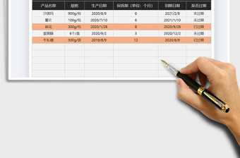 2021年仓库管理产品过期自动提醒