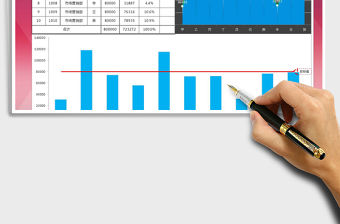 2021年銷售業績分析一覽圖（自動圖表）