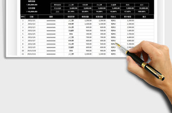 2021年費用預(yù)算表