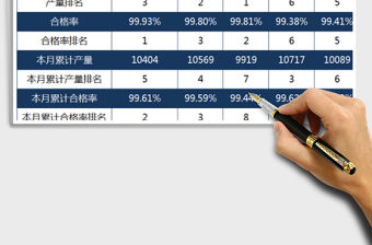 2021年生產(chǎn)加工分析表