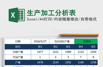 2021年生產(chǎn)加工分析表