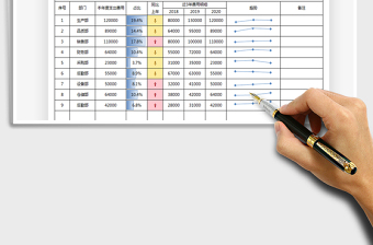 2021年年終部門費用分表