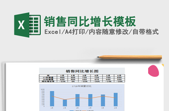 2021年銷售同比增長模板