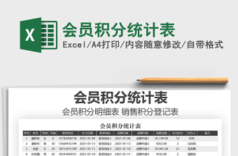 2021年會(huì)員積分統(tǒng)計(jì)表