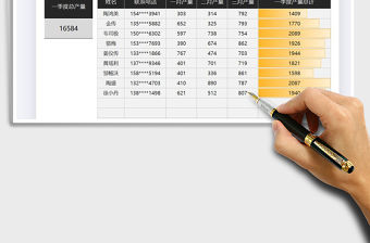 2021年工廠生產數量季度明細統計
