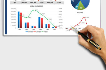 2021年企業銷售業績縱向分析報告