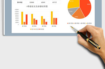 2021年4季度銷售利潤分析