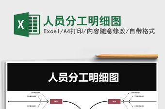 2021年人員分工明細圖