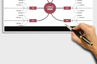 2021年人員分工明細圖