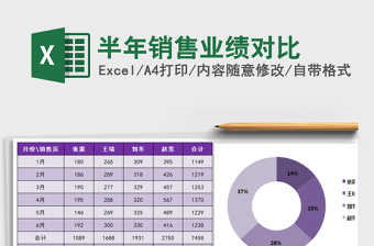 2021年半年銷售業(yè)績對比