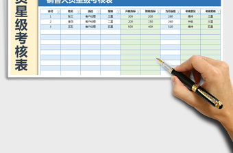 2022年销售人员星级考核表-自动计算