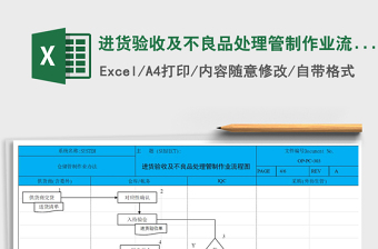 2021年進貨驗收及不良品處理管制作業(yè)流程圖