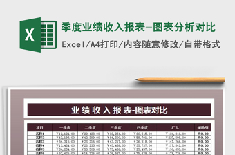 2021年季度業(yè)績收入報(bào)表-圖表分析對(duì)比