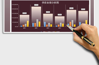 2021年季度业绩收入报表-图表分析对比