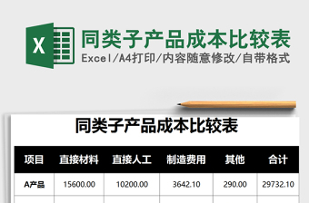 2021年同類子產(chǎn)品成本比較表