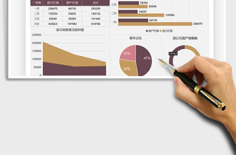 2021年紅酒銷售數(shù)據(jù)分析圖表