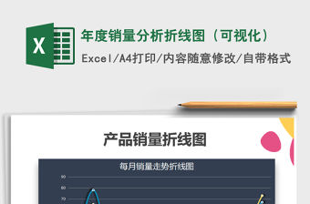 2021年年度銷量分析折線圖（可視化）