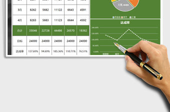 2021年銷售業(yè)績(jī)表-折線、餅狀圖數(shù)據(jù)