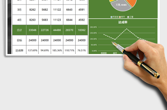 2021年销售业绩表-折线、饼状图数据